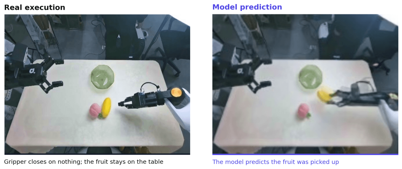 WorldOracle Tests Whether World Models Can Reliably Predict Real-World Executions