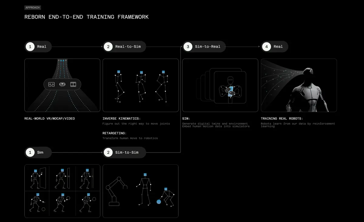 Graphic showing Reborn Roboverse