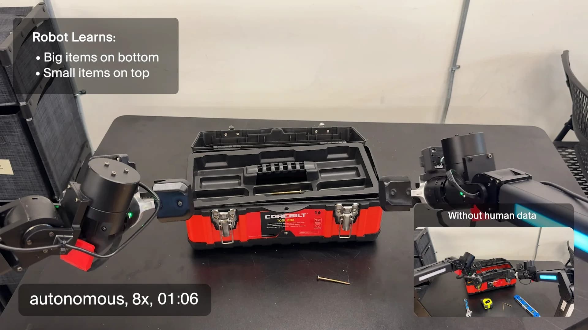 Two robotic arms interacting with a red toolbox on a table. Text overlays indicate the robot has learned to place 'Big items on bottom' and 'Small items on top' autonomously.